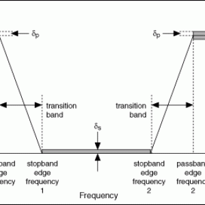 ZzzirK dBiel001 - 2021-06-20 Frequency Arguments